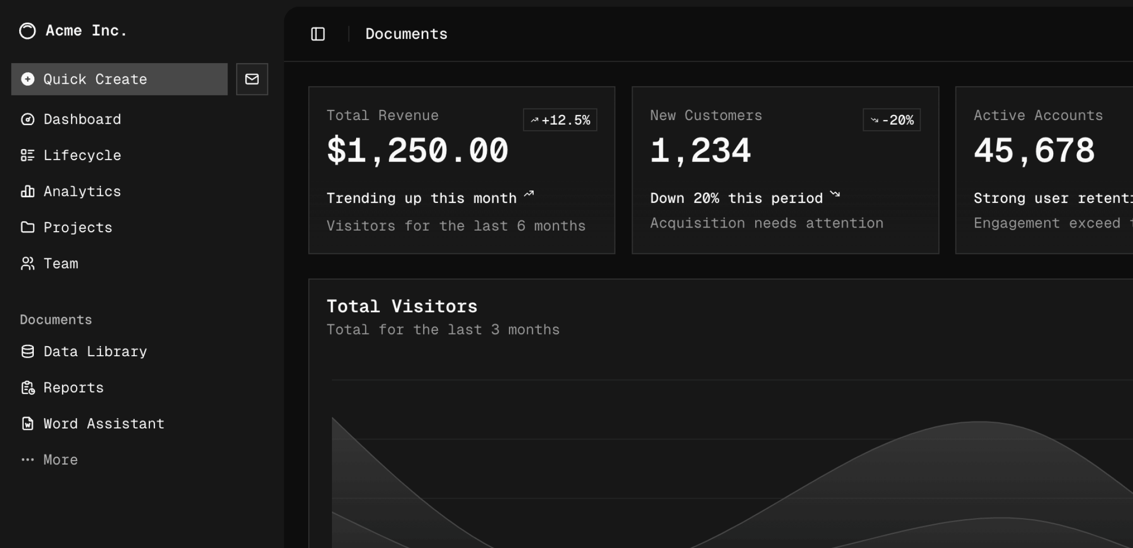 Analytics dashboard